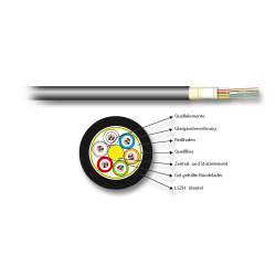 UC900_SS23_Cat7Pur